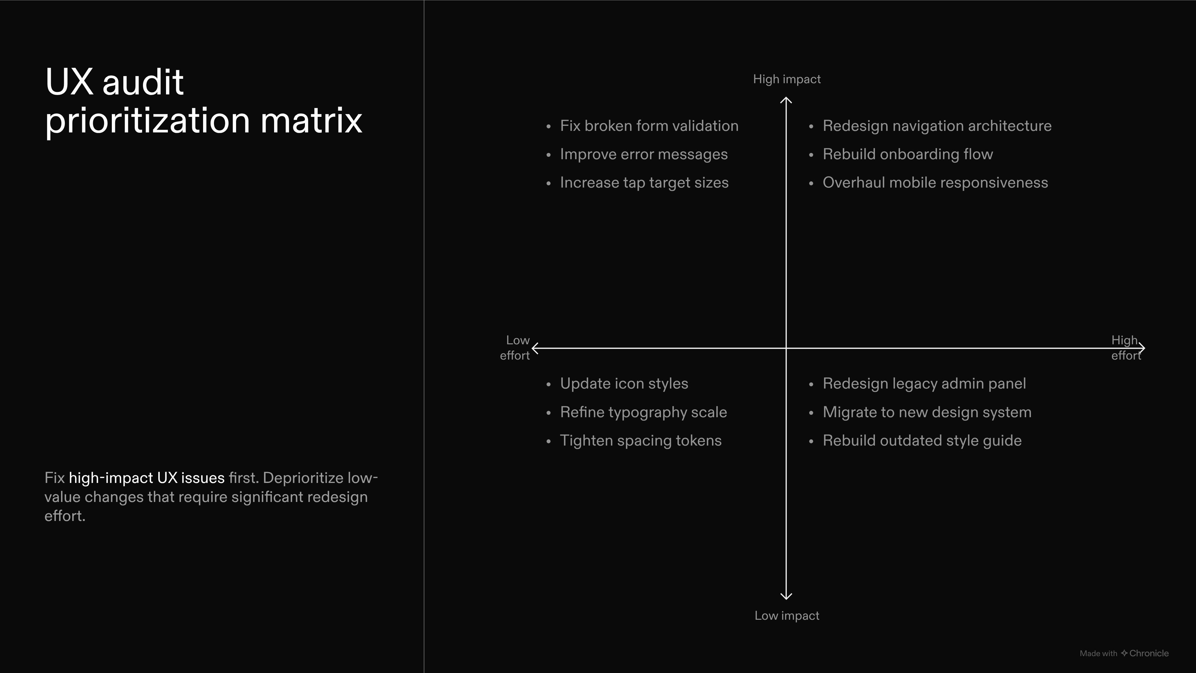 UX audit prioritization matrix